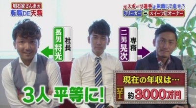 熊谷正寿